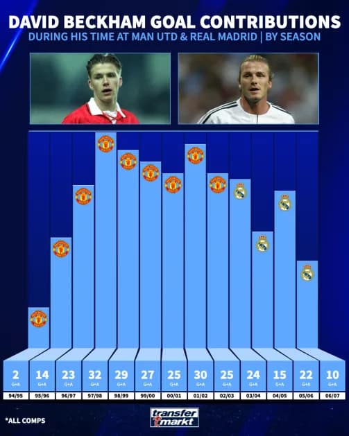 football analytics